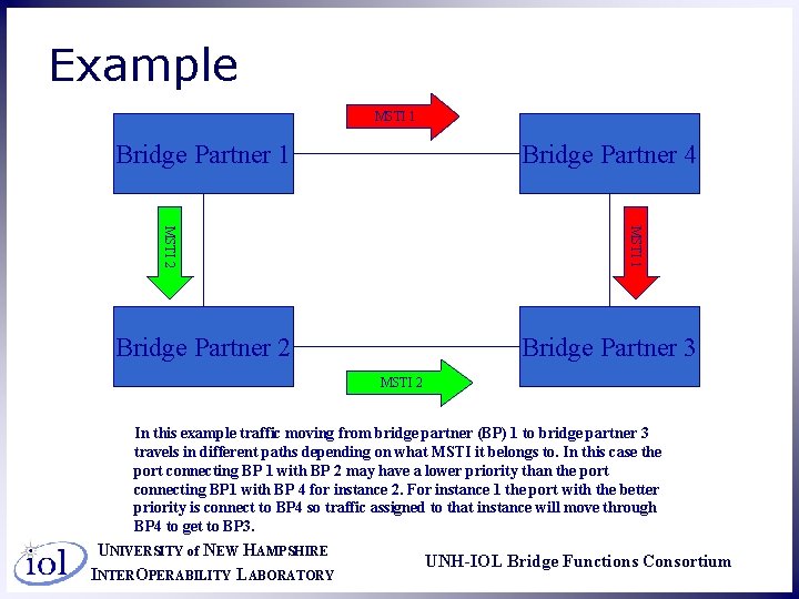 Example MSTI 1 Bridge Partner 4 MSTI 1 MSTI 2 Bridge Partner 3 MSTI