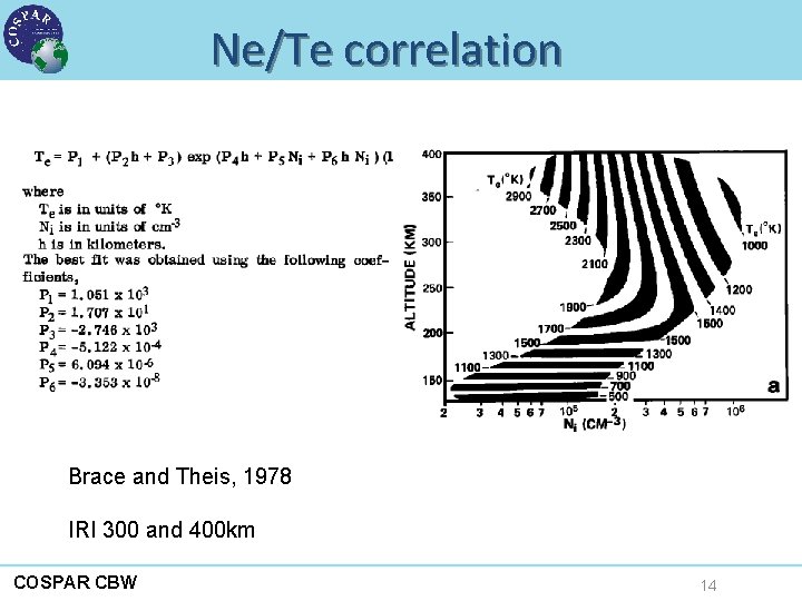 Ne/Te correlation Brace and Theis, 1978 IRI 300 and 400 km COSPAR CBW 14