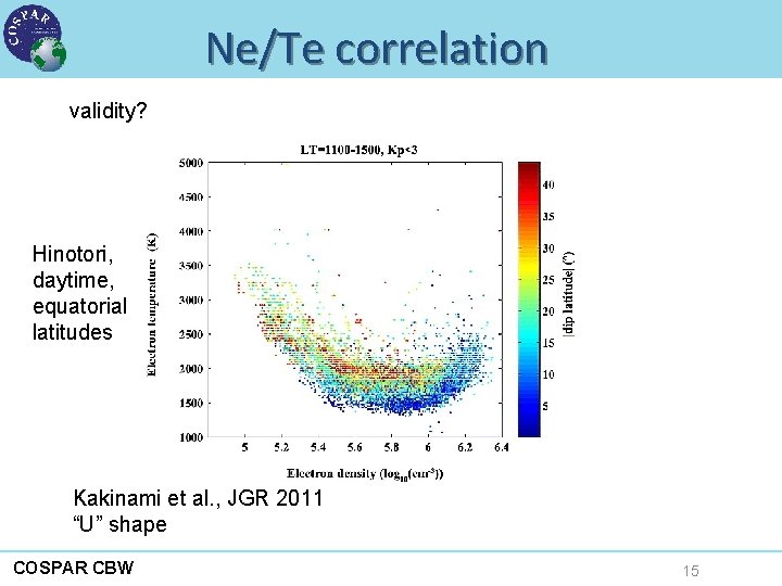 Ne/Te correlation validity? Hinotori, daytime, equatorial latitudes Kakinami et al. , JGR 2011 “U”