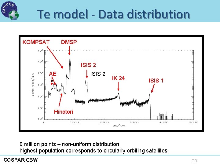 Te model - Data distribution KOMPSAT DMSP ISIS 2 AE ISIS 2 IK 24