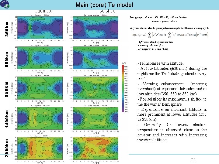 350 km equinox Main (core) Te model solstice Data grouped - altitudes: 350, 550,