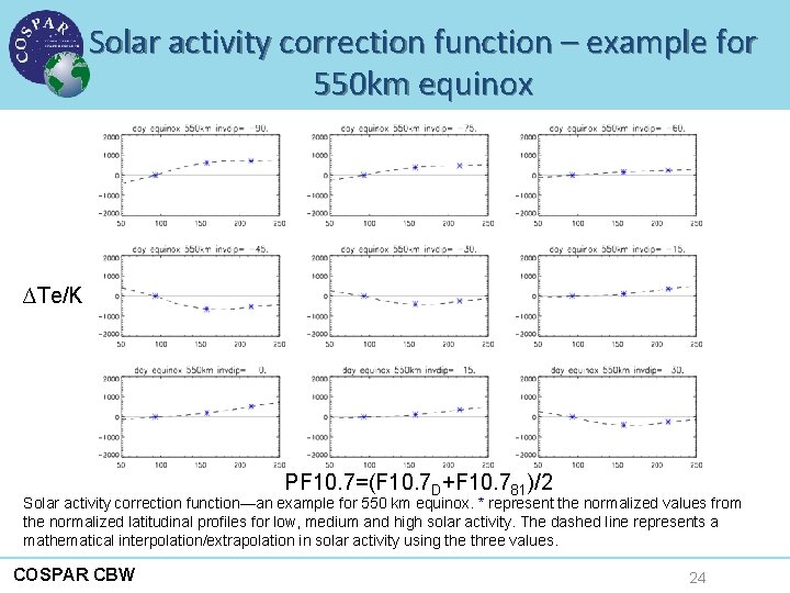 Solar activity correction function – example for 550 km equinox ∆Te/K PF 10. 7=(F