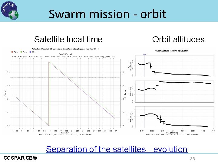 Swarm mission - orbit Satellite local time Orbit altitudes Separation of the satellites -
