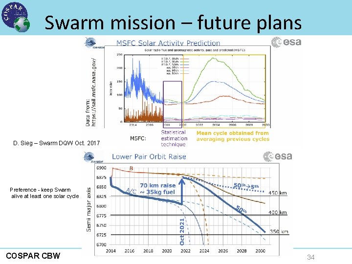 Swarm mission – future plans D. Sieg – Swarm DQW Oct. 2017 Preference -