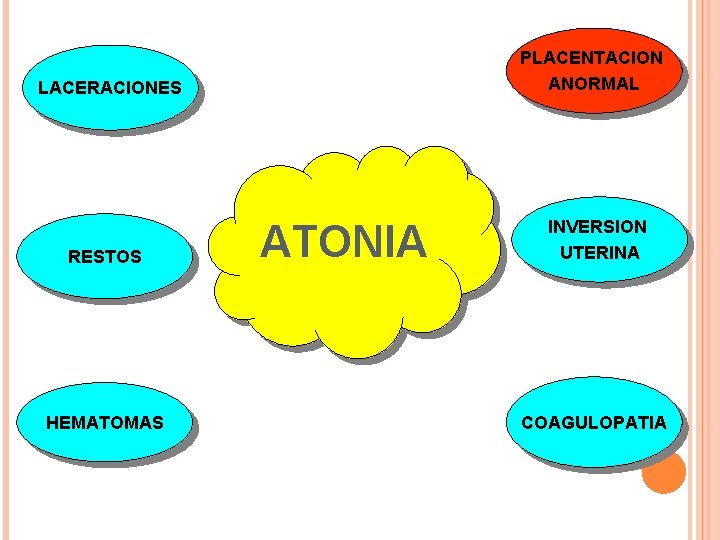 PLACENTACION ANORMAL LACERACIONES RESTOS HEMATOMAS ATONIA INVERSION UTERINA COAGULOPATIA 