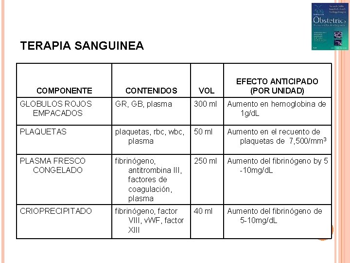 TERAPIA SANGUINEA COMPONENTE CONTENIDOS VOL 300 ml EFECTO ANTICIPADO (POR UNIDAD) GLOBULOS ROJOS EMPACADOS