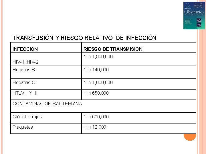 TRANSFUSIÓN Y RIESGO RELATIVO DE INFECCIÓN INFECCION RIESGO DE TRANSMISION 1 in 1, 900,