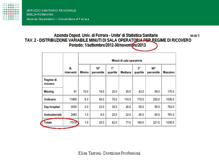 SERVIZIO SANITARIO REGIONALE EMILIA-ROMAGNA Azienda Ospedaliero – Universitaria di Ferrara Elisa Tarroni- Direzione Professioni