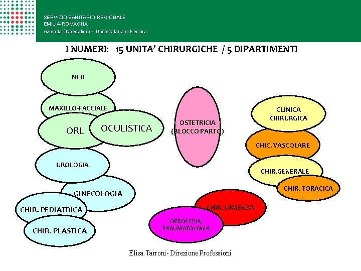 SERVIZIO SANITARIO REGIONALE EMILIA-ROMAGNA Azienda Ospedaliero – Universitaria di Ferrara I NUMERI: 15 UNITA’