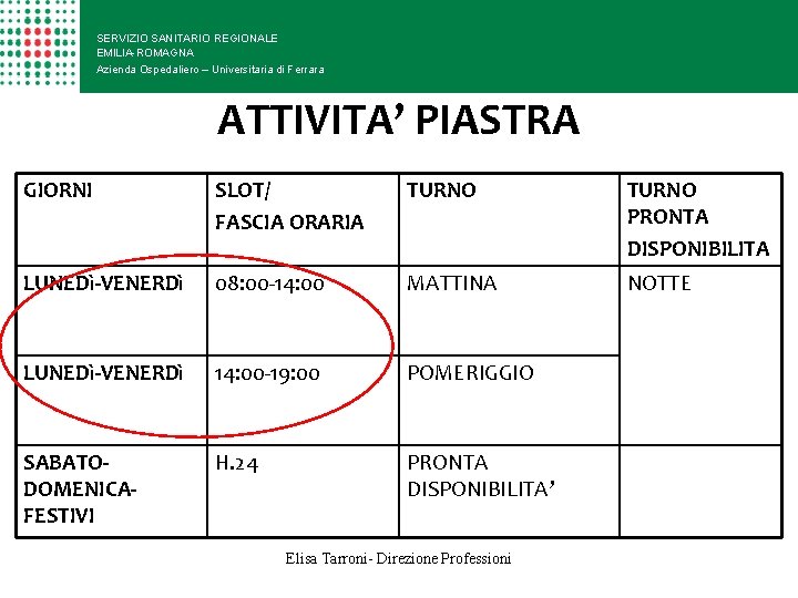 SERVIZIO SANITARIO REGIONALE EMILIA-ROMAGNA Azienda Ospedaliero – Universitaria di Ferrara ATTIVITA’ PIASTRA GIORNI SLOT/