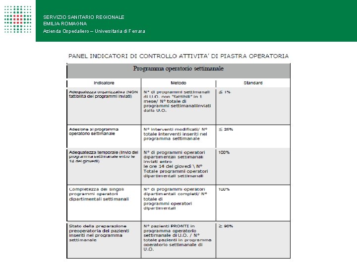 SERVIZIO SANITARIO REGIONALE EMILIA-ROMAGNA Azienda Ospedaliero – Universitaria di Ferrara Elisa Tarroni- Direzione Professioni