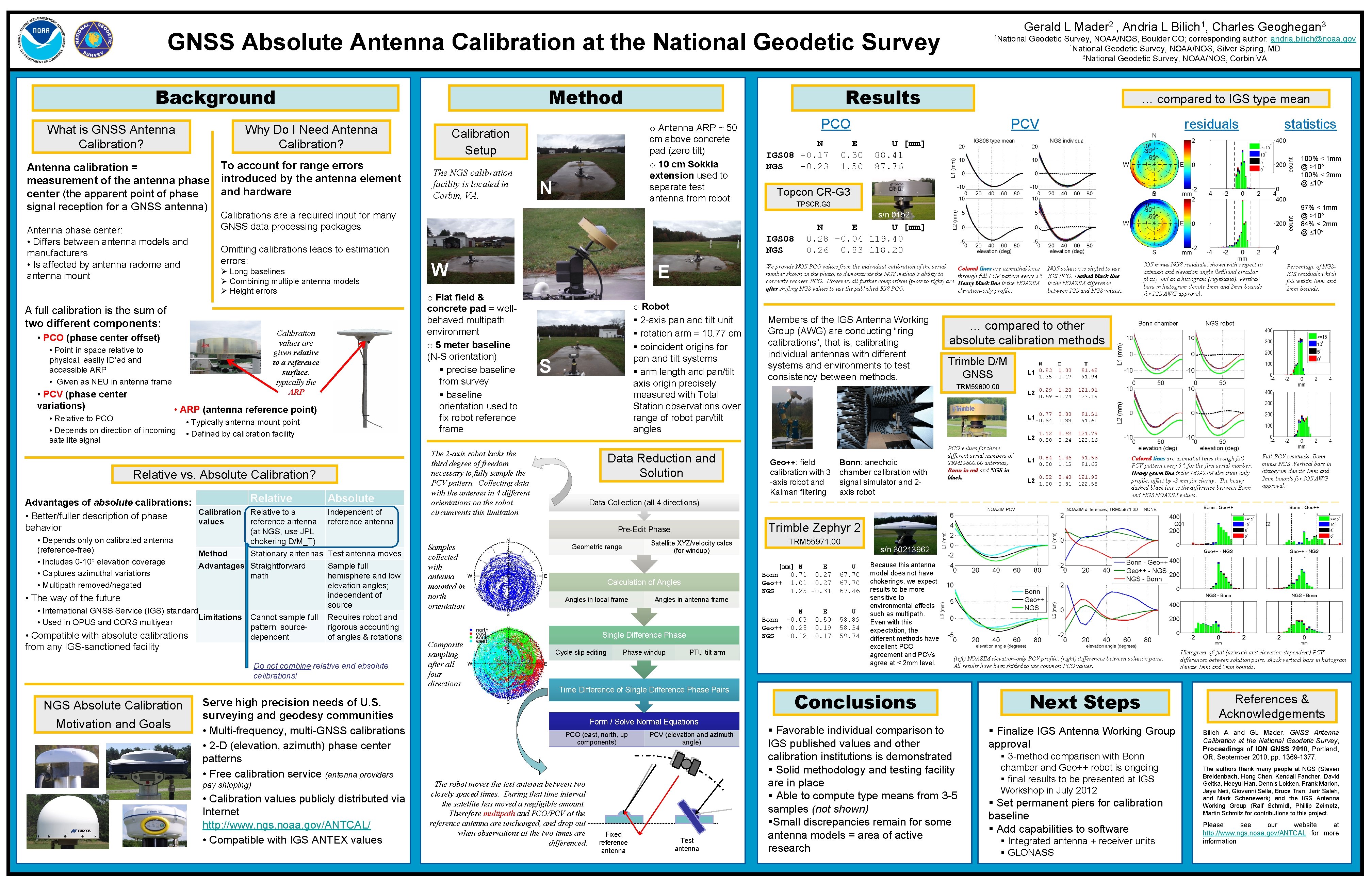 Gerald L Mader 2 , Andria L Bilich 1, Charles Geoghegan 3 GNSS Absolute