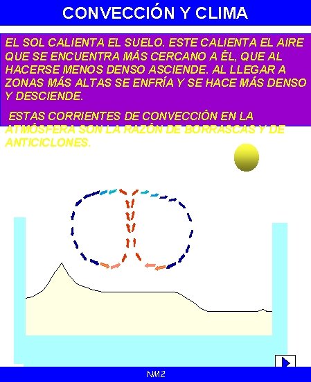CONVECCIÓN Y CLIMA EL SOL CALIENTA EL SUELO. ESTE CALIENTA EL AIRE QUE SE CONVECCIÓN Y CLIMA EL SOL CALIENTA EL SUELO. ESTE CALIENTA EL AIRE QUE SE