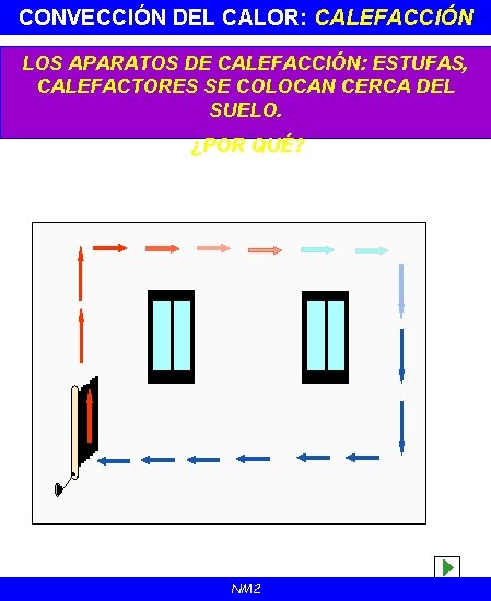 CONVECCIÓN DEL CALOR: CALEFACCIÓN LOS APARATOS DE CALEFACCIÓN: ESTUFAS, CALEFACTORES SE COLOCAN CERCA DEL