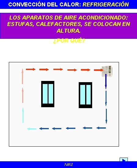 CONVECCIÓN DEL CALOR: REFRIGERACIÓN LOS APARATOS DE AIRE ACONDICIONADO: ESTUFAS, CALEFACTORES, SE COLOCAN EN