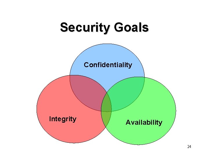 Security Goals Confidentiality Integrity Availability 24 