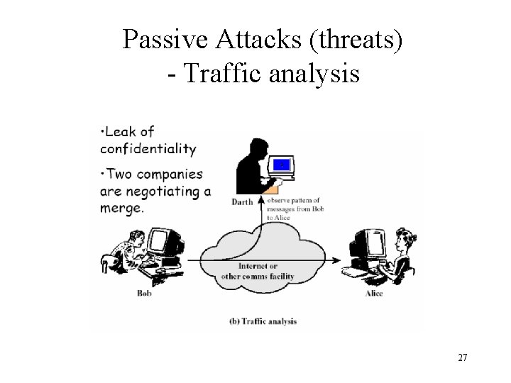 Passive Attacks (threats) - Traffic analysis 27 