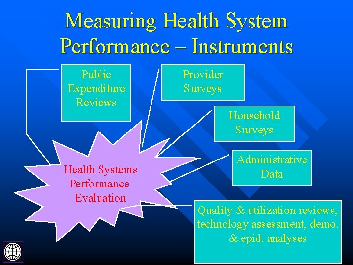 Measuring Health System Performance – Instruments Public Expenditure Reviews Health Systems Performance Evaluation Provider