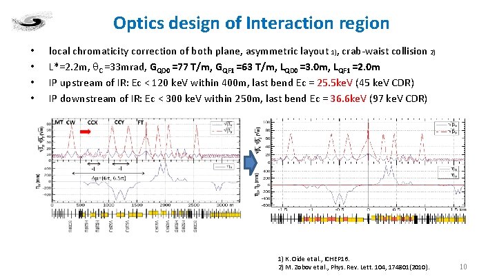 Optics design of Interaction region • • local chromaticity correction of both plane, asymmetric