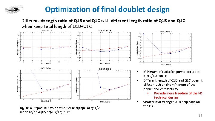 Optimization of final doublet design Different strength ratio of Q 1 B and Q