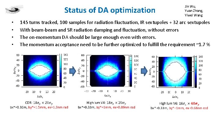 Status of DA optimization • • Jin Wu, Yuan Zhang, Yiwei Wang 145 turns