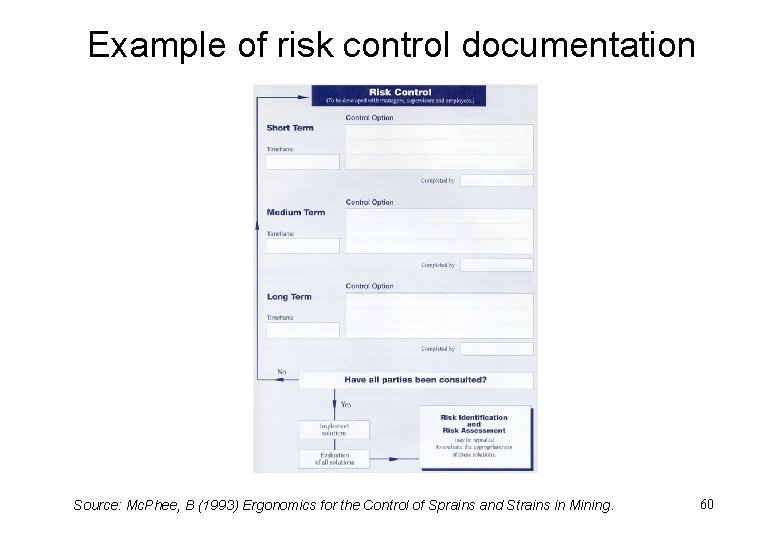 Example of risk control documentation Source: Mc. Phee, B (1993) Ergonomics for the Control