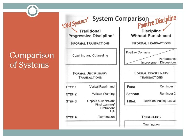 Comparison of Systems 
