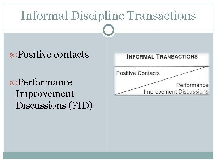 Informal Discipline Transactions Positive contacts Performance Improvement Discussions (PID) 