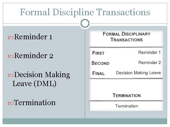 Formal Discipline Transactions Reminder 1 Reminder 2 Decision Making Leave (DML) Termination 