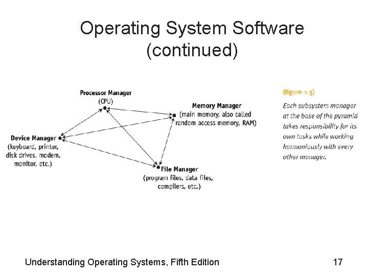 Operating System Software (continued) Understanding Operating Systems, Fifth Edition 17 Operating System Software (continued) Understanding Operating Systems, Fifth Edition 17