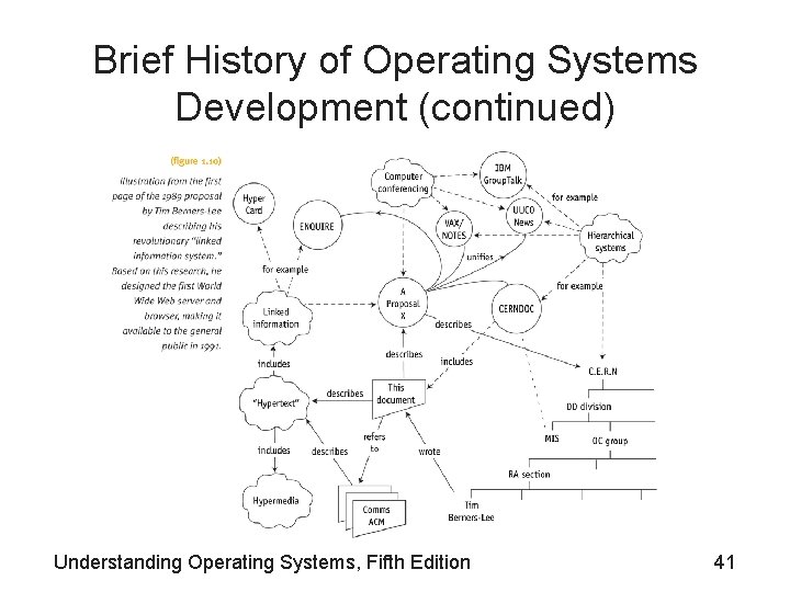 Brief History of Operating Systems Development (continued) Understanding Operating Systems, Fifth Edition 41 Brief History of Operating Systems Development (continued) Understanding Operating Systems, Fifth Edition 41
