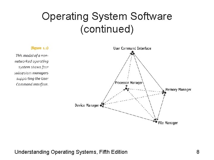 Operating System Software (continued) Understanding Operating Systems, Fifth Edition 8 Operating System Software (continued) Understanding Operating Systems, Fifth Edition 8