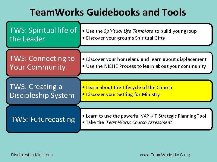 Team. Works Guidebooks and Tools TWS: Spiritual life of the Leader • Use the