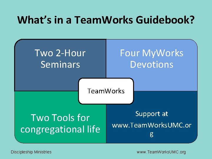 What’s in a Team. Works Guidebook? Four My. Works Devotions Two 2 -Hour Seminars