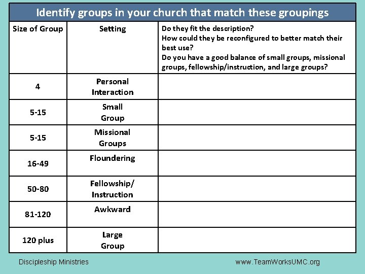 Identify groups in your church that match these groupings Size of Group Setting 4