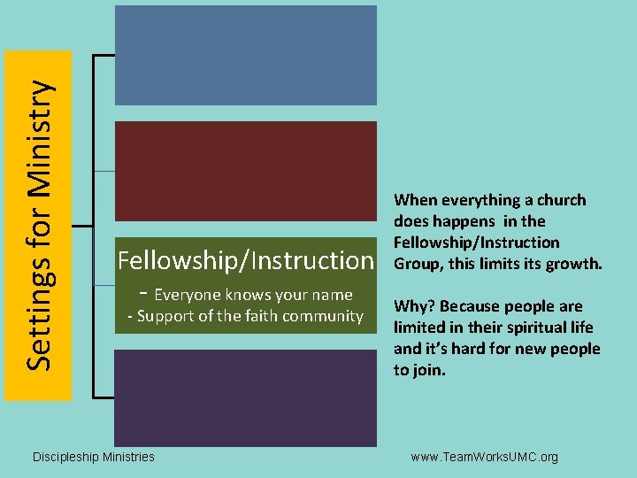 Settings for Ministry Fellowship/Instruction - Everyone knows your name - Support of the faith