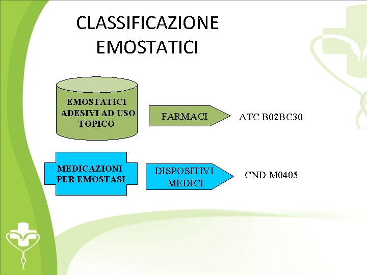 CLASSIFICAZIONE EMOSTATICI ADESIVI AD USO TOPICO MEDICAZIONI PER EMOSTASI FARMACI ATC B 02 BC