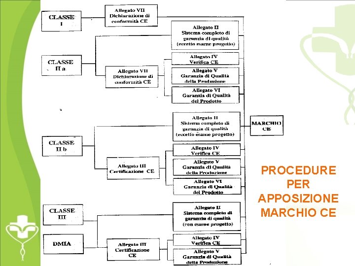 PROCEDURE PER APPOSIZIONE MARCHIO CE 