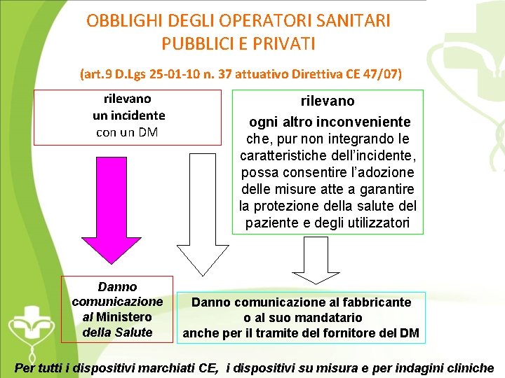 OBBLIGHI DEGLI OPERATORI SANITARI PUBBLICI E PRIVATI (art. 9 D. Lgs 25 -01 -10