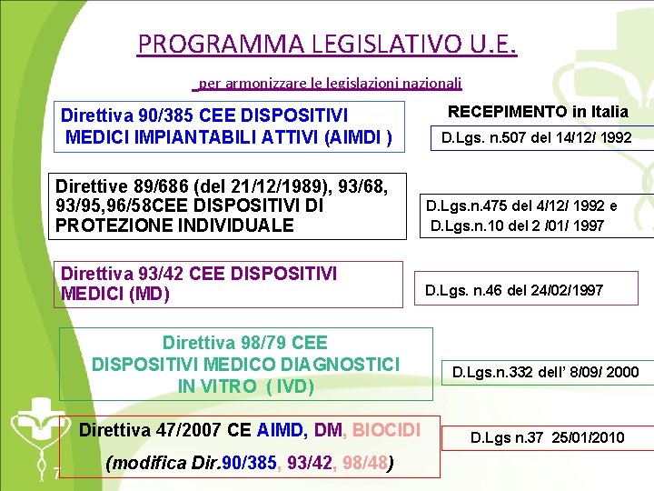 PROGRAMMA LEGISLATIVO U. E. per armonizzare le legislazioni nazionali Direttiva 90/385 CEE DISPOSITIVI MEDICI