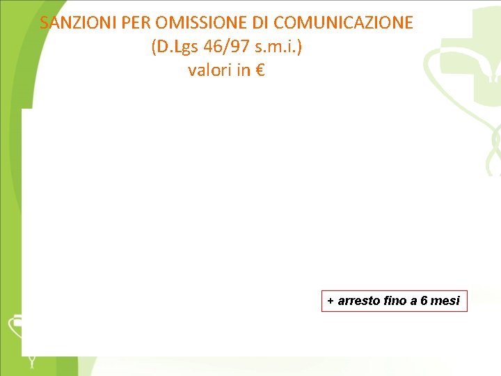 SANZIONI PER OMISSIONE DI COMUNICAZIONE (D. Lgs 46/97 s. m. i. ) valori in