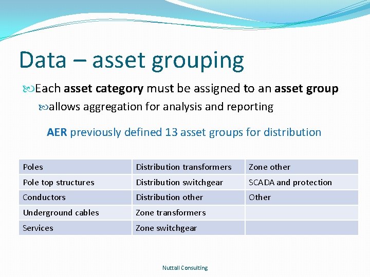 Data – asset grouping Each asset category must be assigned to an asset group