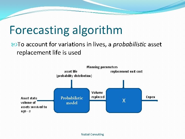 Forecasting algorithm To account for variations in lives, a probabilistic asset replacement life is
