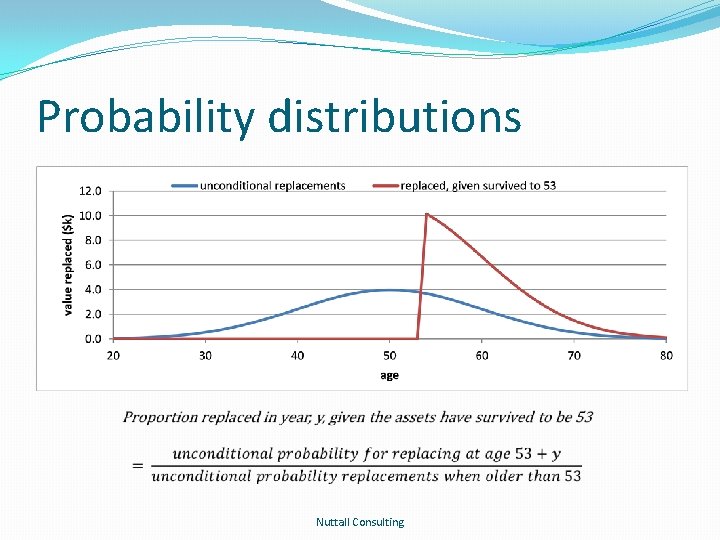 Probability distributions Nuttall Consulting 