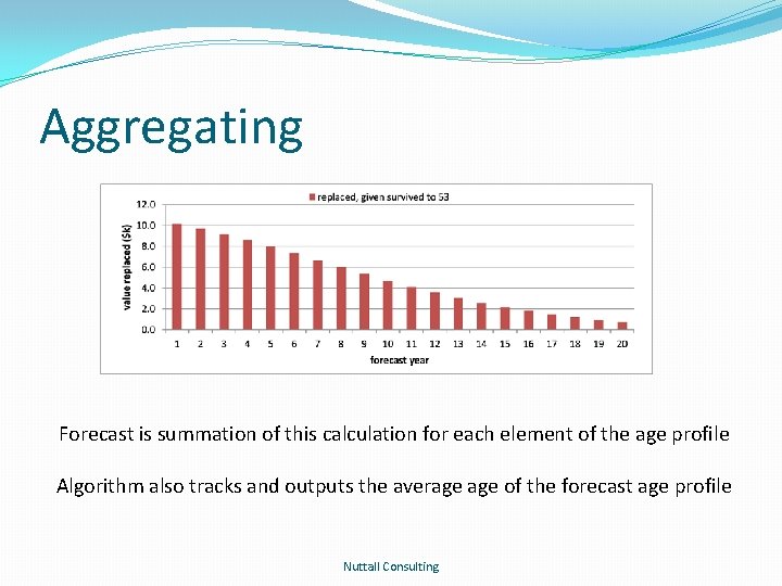 Aggregating Forecast is summation of this calculation for each element of the age profile