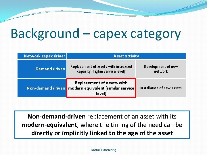 Background – capex category Network capex driver Demand driven Asset activity Replacement of assets