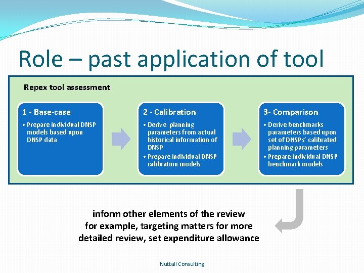 Role – past application of tool Repex tool assessment 1 - Base-case 2 -