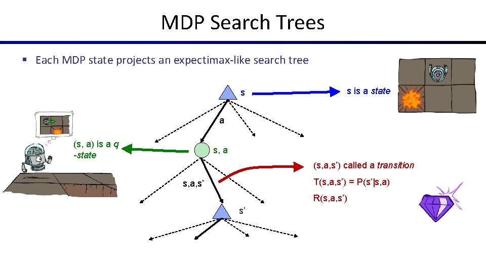 MDP Search Trees § Each MDP state projects an expectimax-like search tree s s