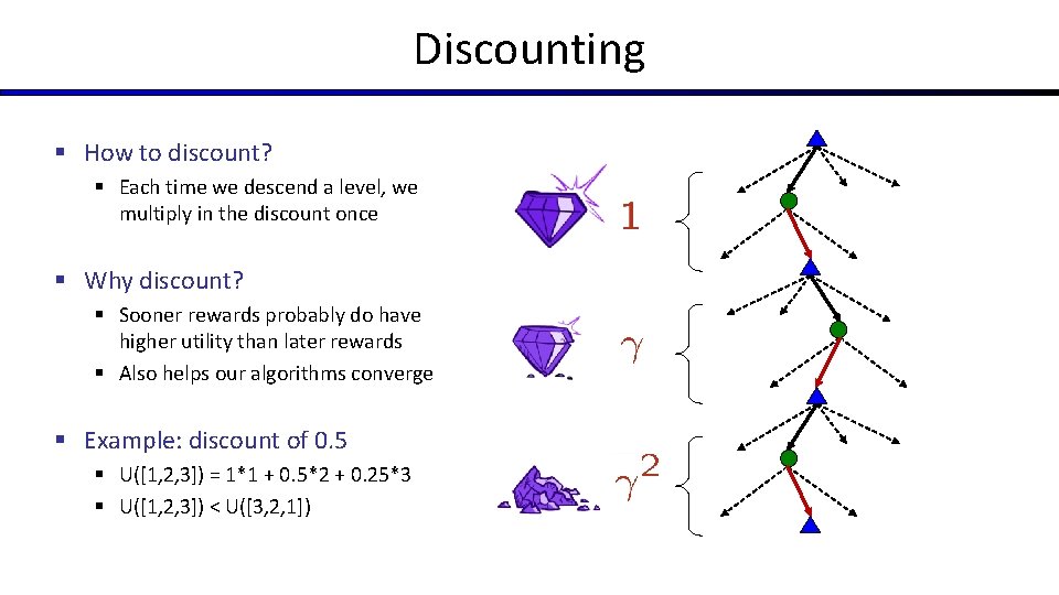 Discounting § How to discount? § Each time we descend a level, we multiply