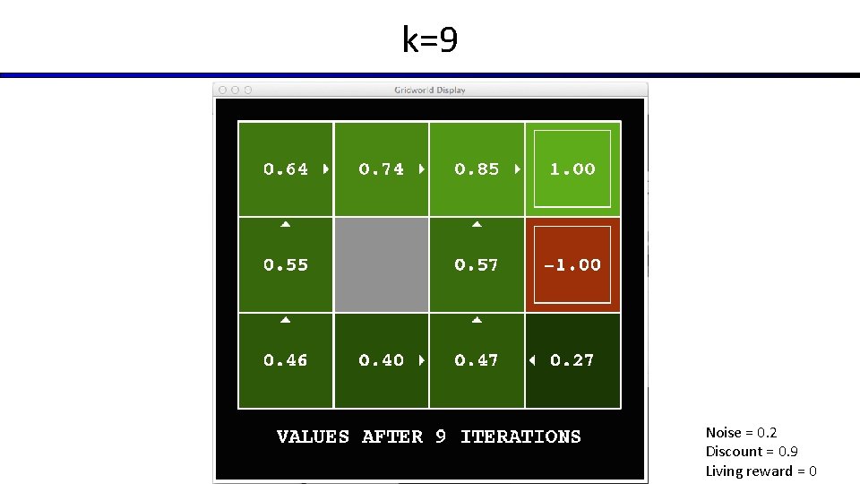 k=9 Noise = 0. 2 Discount = 0. 9 Living reward = 0 